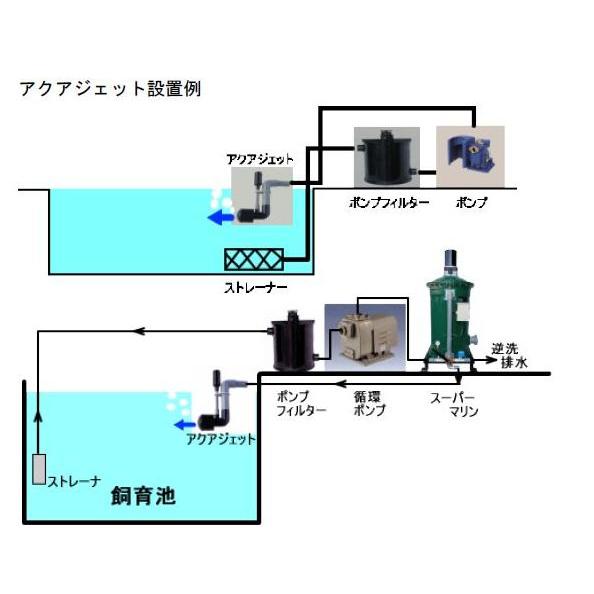 ポンプフィルター PF250-40 送料無料 但、一部地域除 代引/同梱不可 