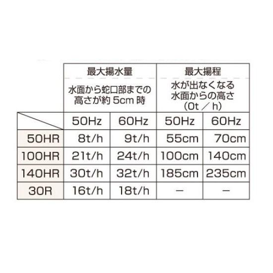 タカラ　循環ポンプ　TP-140HR　単相100V　50Hz　同梱不可　個人宅送料別途　代引　会社は一部地域除き送料無料