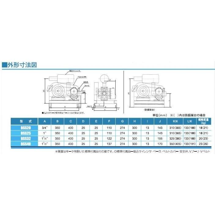 アンレット BSS-25 0.75kw  　送料無料 但、一部地域除 代引/同梱不可｜nishikigoiootani｜03