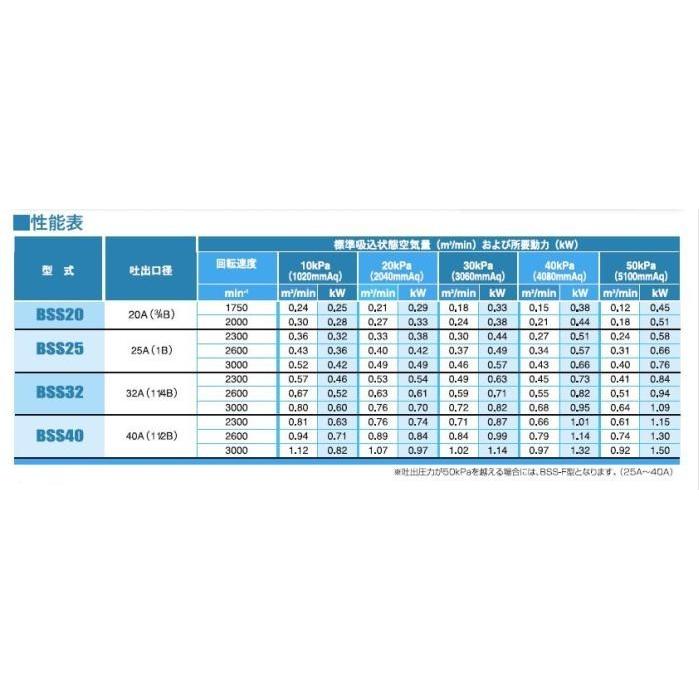 アンレット BSS-32 1.5kw  　送料無料 但、一部地域除 代引/同梱不可｜nishikigoiootani｜02