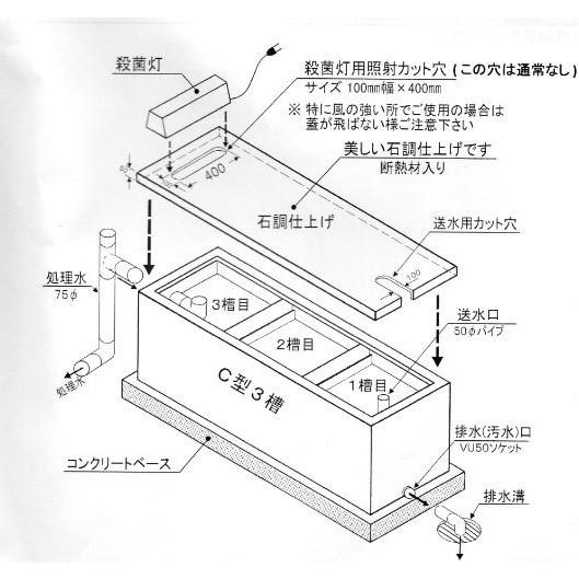 テクノ販売 FRP濾過槽 B型用 かぶせ蓋 　大型商品 送料別途見積 代引/同梱不可｜nishikigoiootani｜03