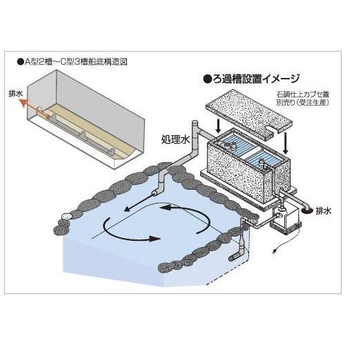 テクノ販売 FRP濾過槽 B型2槽 スノコ付 濾材なし 　大型商品 送料別途見積 代引/同梱不可｜nishikigoiootani｜02