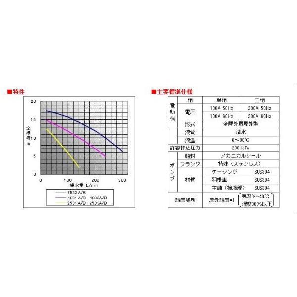 ☆三相電機 ステンレス製循環ポンプ PHSZ-4033A 三相200V 50Hz 循環ポンプ □_2