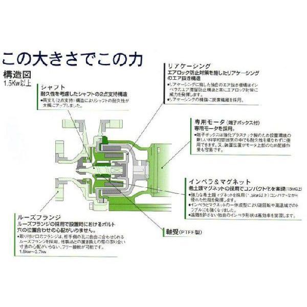 三相電機 マグネットポンプ PMD-22013B2Z-E3 三相200V 60Hz 三相電機 マグネットポンプ PMD-22013B2Z-E3 三相200V 60Hz