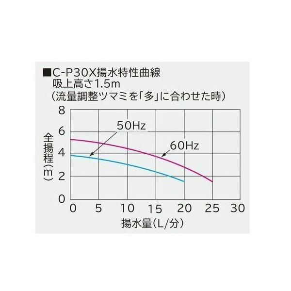 日立　ハンディポンプ　C-P30X　送料無料　但、一部地域除　同梱不可