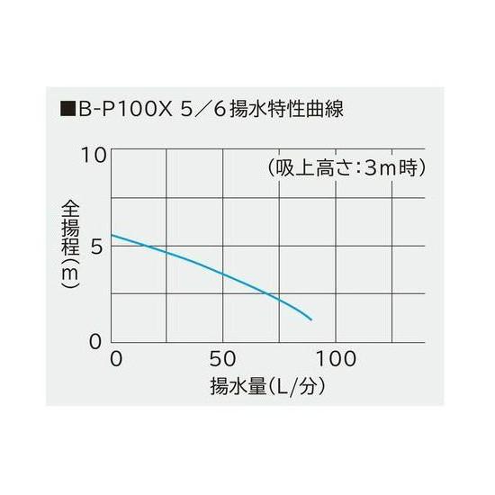 日立　ビルジポンプ　B-P100X　60Hz　送料無料　但、一部地域除　同梱不可