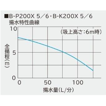 日立　ビルジポンプ　B-K200X　同梱不可　但、一部地域除　送料無料　50Hz＋京阪ストレーナー　MF-30