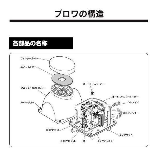 フジクリーン工業 T30 メンテナンスセット 2セット EcoMac250/300に