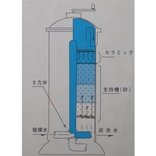 スーパーマリン　濾過材　錦鯉　熱帯魚　水槽 庭池ろ過装置 スーパーマリン濾過機｜陸上養殖・浄化設備工事｜錦鯉池