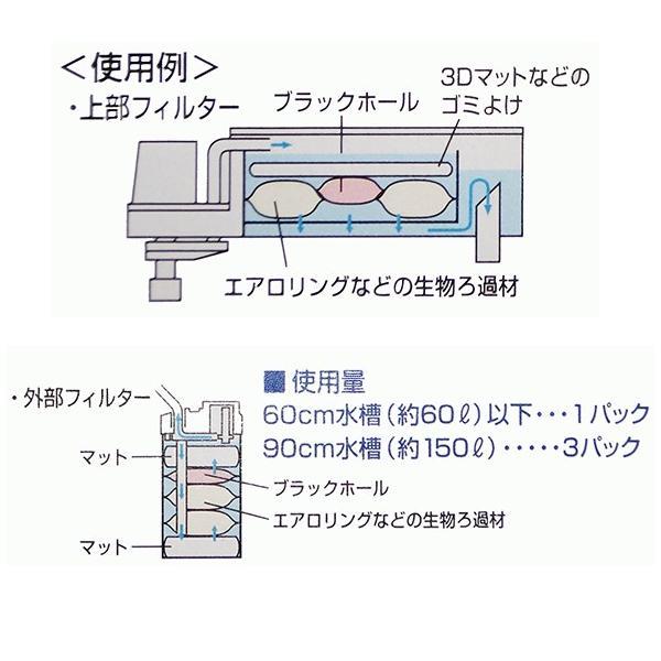 ▽キョーリン ひかりウェーブ 超高性能活性炭 ブラックホール ▽キョーリン ひかりウェーブ 超高性能活性炭 ブラックホール