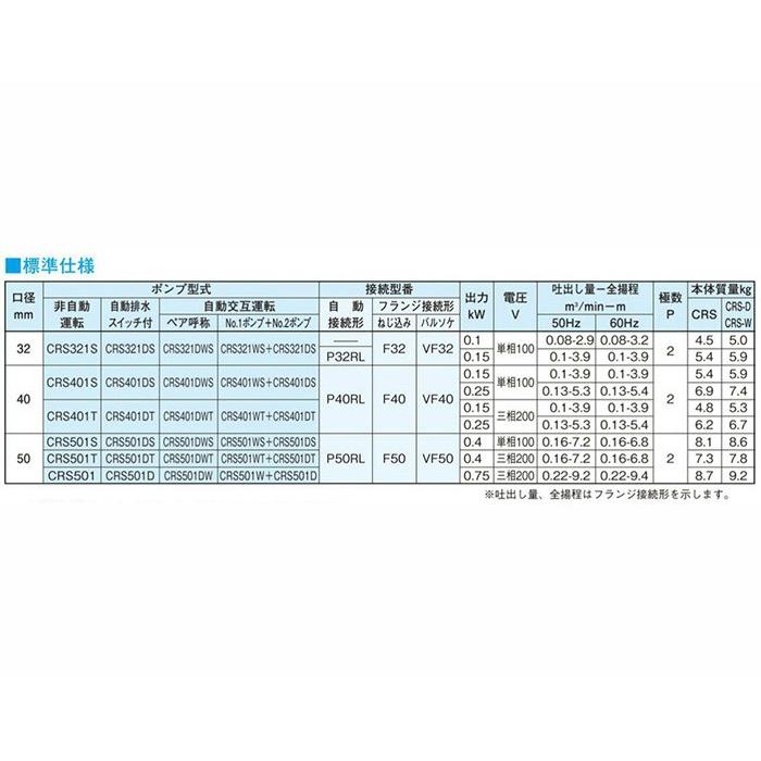 ☆新明和工業 水中揚水機 CRS401DS＋CRS401WS-F40 0.25KW 単相100V 50サイクル 自動小銃型＋自動小銃代わり代わり型 □