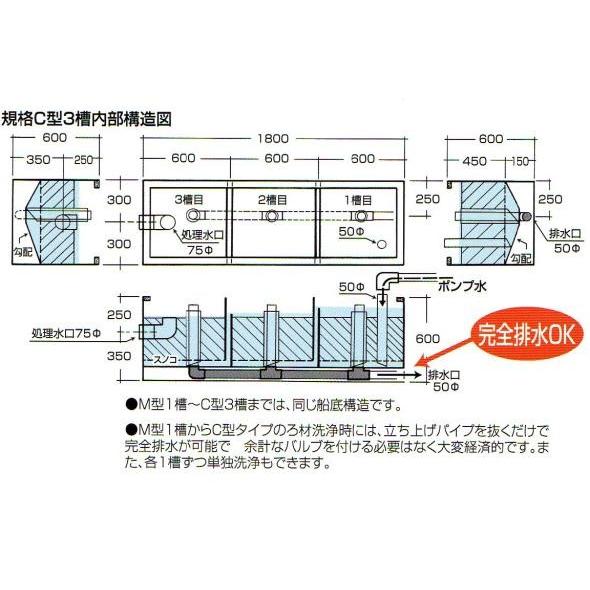 テクノ販売 FRP濾過槽 4型1槽 スノコ 濾材付 FRPグレーチング付 　大型商品 送料別途見積 代引/同梱不可｜nishikigoiootani｜05