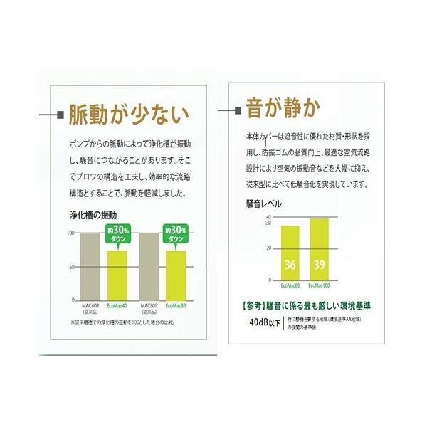 フジクリーン工業(マルカ)エアーポンプ EcoMac120 送料無料 但 フジクリーン工業(マルカ)エアーポンプ EcoMac120 送料無料 但