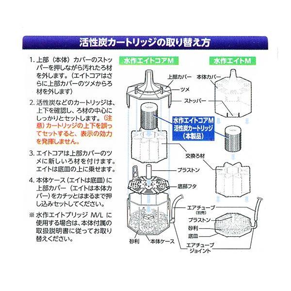 ▽水作 エイトコア M 活性炭カートリッジ 1個 2点目より600円引｜nishikigoiootani｜02