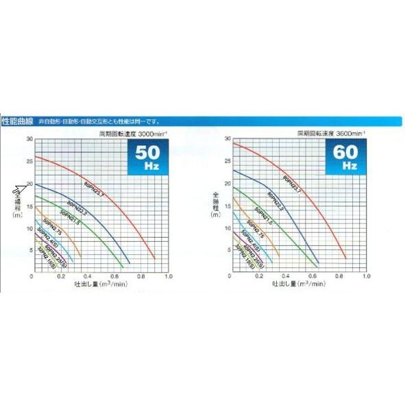 鶴見製作所 雑排水用水中ハイスピンポンプ 50PNA2.4 三相200V 鶴見製作所 雑排水用水中ハイスピンポンプ 50PNA2.4 三相200V