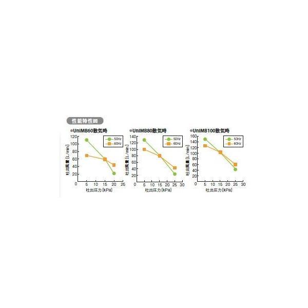 CFB100の後継機種 フジクリーン工業(マルカ) UniMB100 (浄化槽 CFB100の後継機種 フジクリーン工業(マルカ) UniMB100 (浄化槽