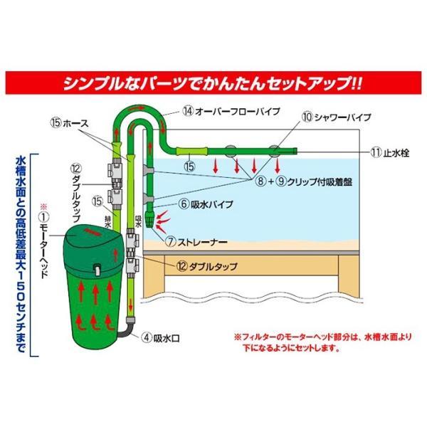 ▽外部式フィルター エーハイム フィルター500 50Hz(東日本用) 密閉式