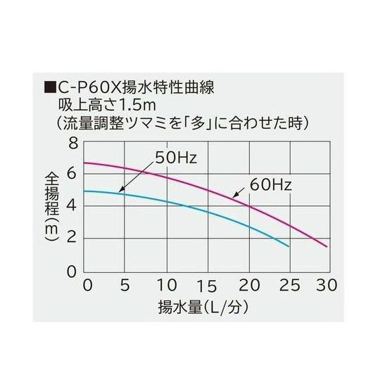 1〜3tの池・水槽用濾過槽+日立ハンディポンプC-P60X+HK 1〜3tの池・水槽用濾過槽+日立ハンディポンプC-P60X+HK