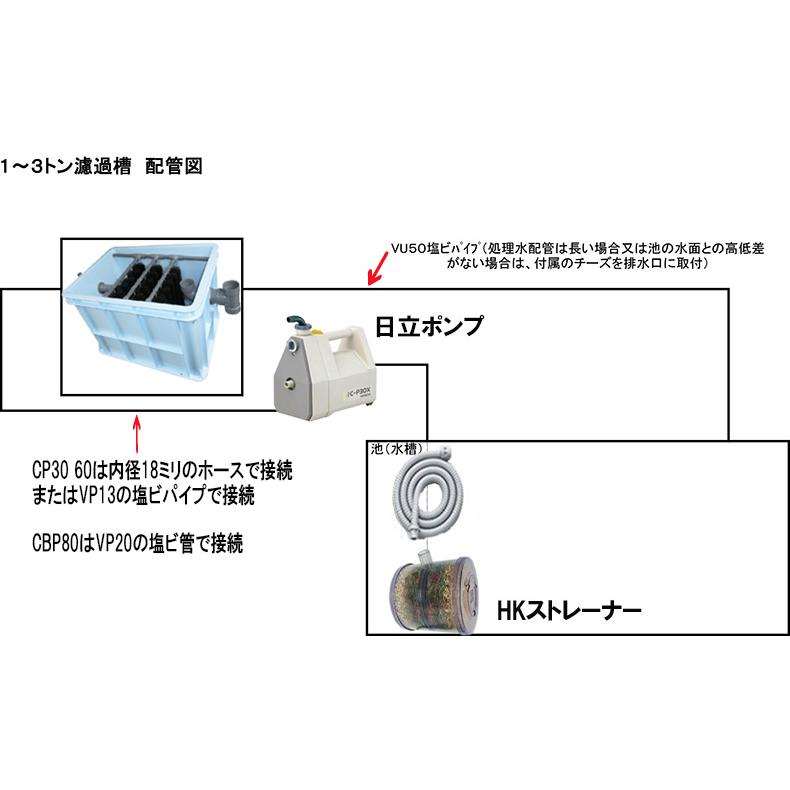 ☆1〜3tの池 ・水槽用濾過槽 蓋付 同梱不可 □☆ : 株式会社大谷錦鯉店