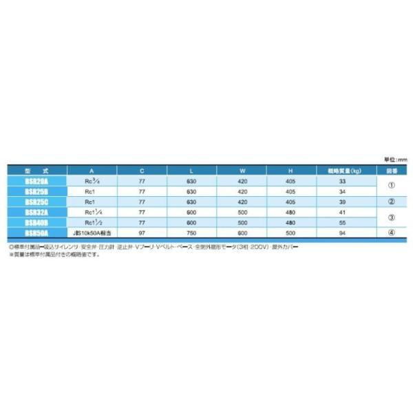 アンレット BSR-20A 全カバー 0.3kw 送料無料 但、一部地域除 代 アンレット BSR-20A 全カバー 0.3kw 送料無料 但、一部地域除 代