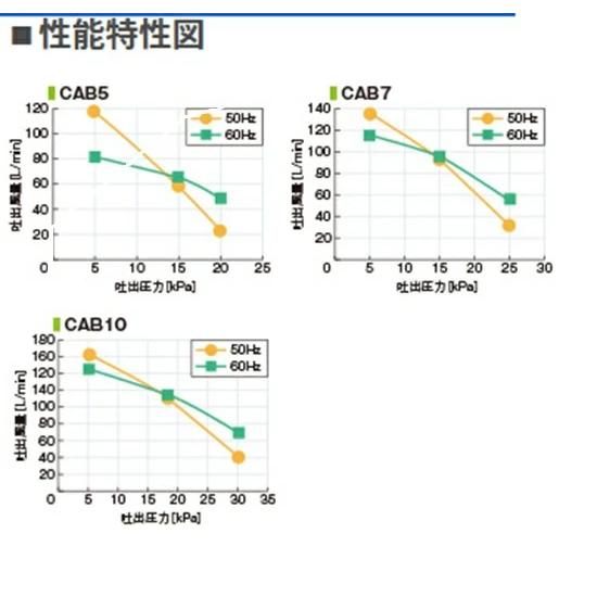 ☆フジクリーン工業 浄化槽専用ブロワ CAB7 送料無料 一部地域除