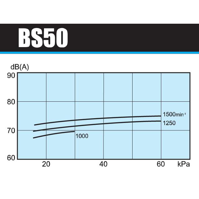 ☆アンレット ルーツ型ブロワー BS-50 2.2kw 送料無料 一部地域除 代引/同梱不可_2