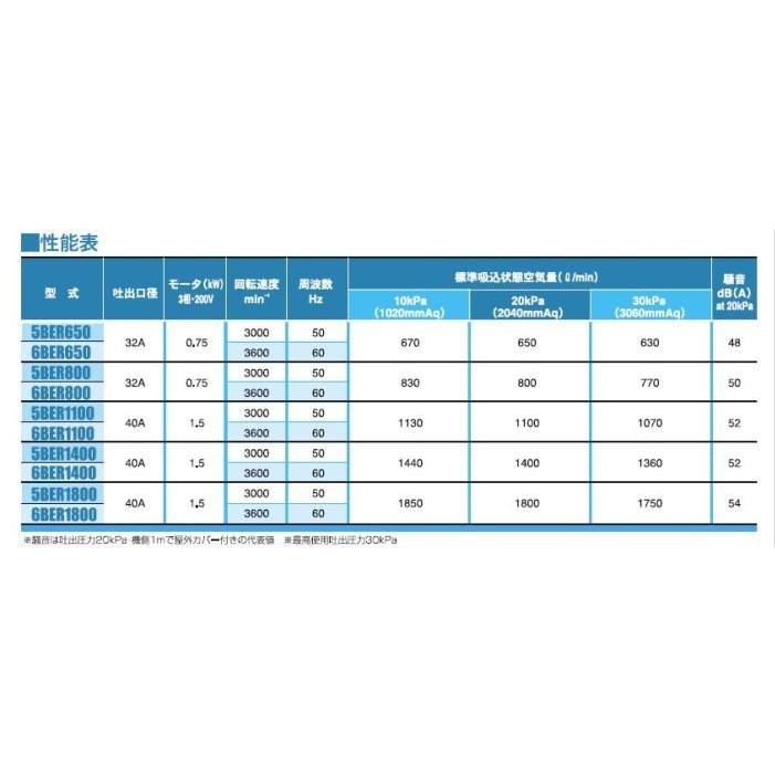 アンレット 6BER1400 60Hz 標準本体セット 200V2P モーター直結 アンレット 6BER1400 60Hz 標準本体セット 200V2P モーター直結