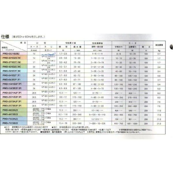 弊社在庫品 三相電機 マグネットポンプ PMD-221B2M 単相100V 50Hz/60Hz共通 ネジ接続型　送料無料 但、一部地域除｜nishikigoiootani｜05