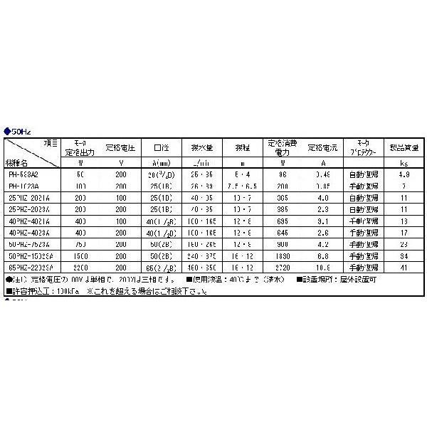 三相電機 床置式循環ポンプ 40PHZ-4023B 三相200V 60Hz 鋳鉄製 冷温水用 循環ポンプ｜nishikigoiootani｜02