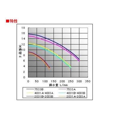 三相電機 自吸式ヒューガルポンプ 40PSPZ-4033A 三相200V 50Hz メカニカルシールタイプ 樹脂製 海水用　送料無料 但、一部地域除｜nishikigoiootani｜03