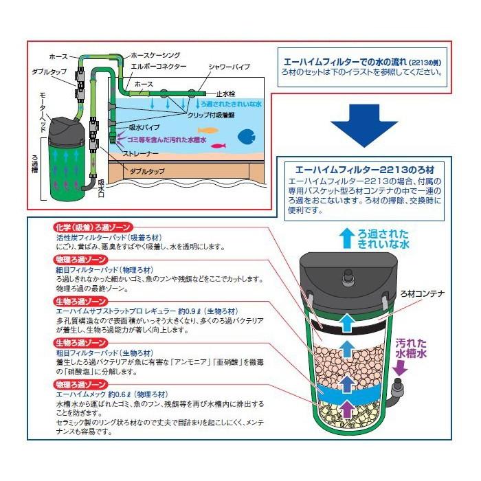 エーハイム クラシックフィルター 2213 ろ材付きセット 密閉式外部フィルター 送料無料 但 一部地域除 Ecf2213 株式会社大谷錦鯉店 通販 Yahoo ショッピング