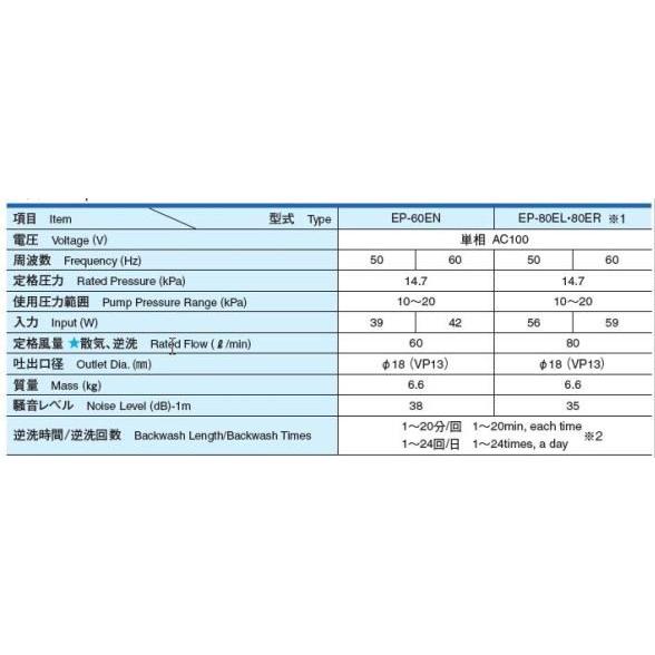逆洗タイマー付 安永 エアーポンプ EP-60EN 送料無料 但、一部 逆洗タイマー付 安永 エアーポンプ EP-60EN 送料無料 但、一部
