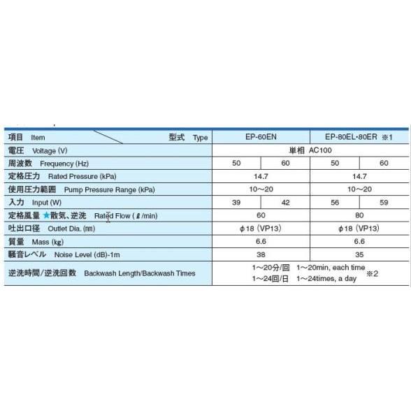 逆洗タイマー付 安永 エアーポンプ EP-80EL (左側散気) 　送料無料 但、一部地域除 代引/同梱不可｜nishikigoiootani｜04