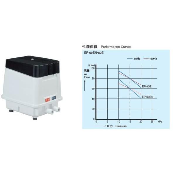 ☆逆洗タイマー付 安永 エアーポンプ EP-80GR (右側散気) 送料無料 一