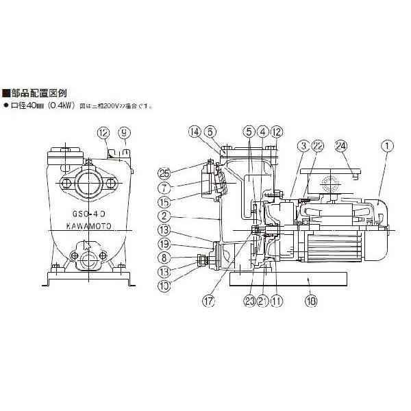 川本 自吸式うず巻ポンプ GSO3-405-C0.4S 単相100V 50Hz 　送料無料 但、一部地域除 代引/同梱不可｜nishikigoiootani｜05