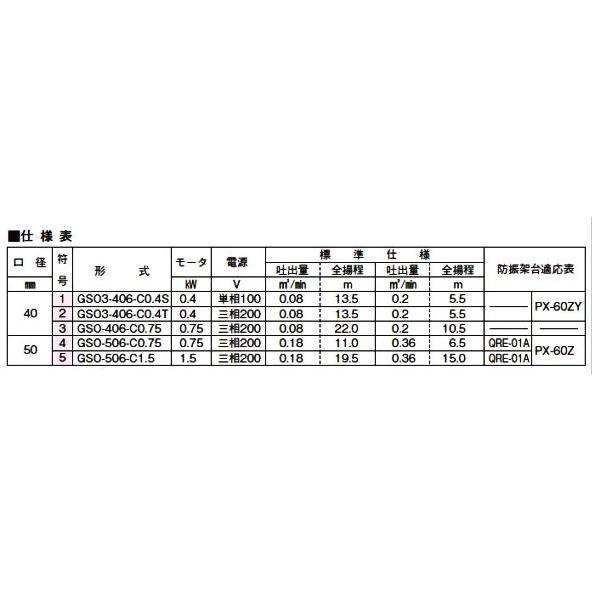 川本 自吸式うず巻ポンプ GSO2-406CE0.75 三相200V 60Hz 送料 川本 自吸式うず巻ポンプ GSO2-406CE0.75 三相200V 60Hz 送料