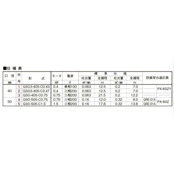 【早い者勝ち】 川本 自吸式うず巻ポンプ GSO2-505CE0.75 三相200V 50Hz 　送料無料 但、一部地域除 代引/同梱不可 【HOV1836934016】(65912円)