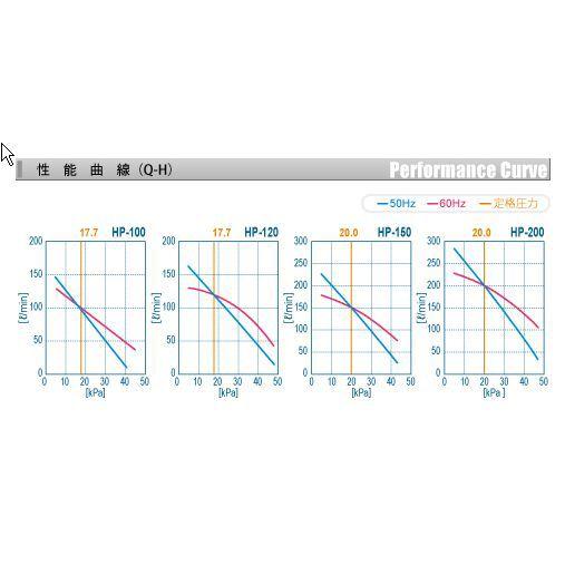 テクノ高槻 エアーポンプ HP-100 　送料無料 但、一部地域除 代引/同梱不可｜nishikigoiootani｜03