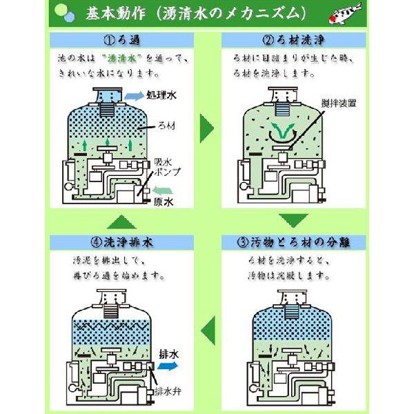 石垣メンテナンス　トルネードキャッチャー Q30 錦鯉 ろ過 池 石垣メンテナンス トルネードキャッチャー Q30 錦鯉 ろ過 池 【公式通販】