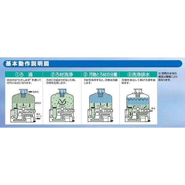 石垣メンテナンス 湧清水97 20型用交換濾材 140L(35L×4袋) 　送料無料 但、一部地域除 代引/同梱不可｜nishikigoiootani｜04