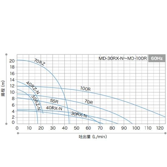 ▽レイシーグネットポンプ　MD-70R 　ホース接続型　送料無料_2