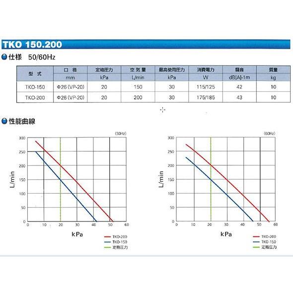 大晃 ダイアフラムブロワ TIP200 EL200の後継機種 同梱不可 代引 大晃 ダイアフラムブロワ TIP200 EL200の後継機種 同梱不可 代引
