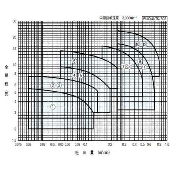 川本ポンプ カワペット WUO4-405-0.25SLN 単相100V 50Hz 自動 川本ポンプ カワペット WUO4-405-0.25SLN 単相100V 50Hz 自動