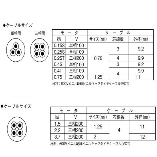 川本ポンプ カワペット WUO4-505-0.4TL 三相200V 50Hz 自動型 送料無料