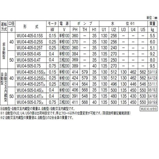 川本ポンプ カワペット WUO4-505-0.4TL 三相200V 50Hz 自動型 送料無料