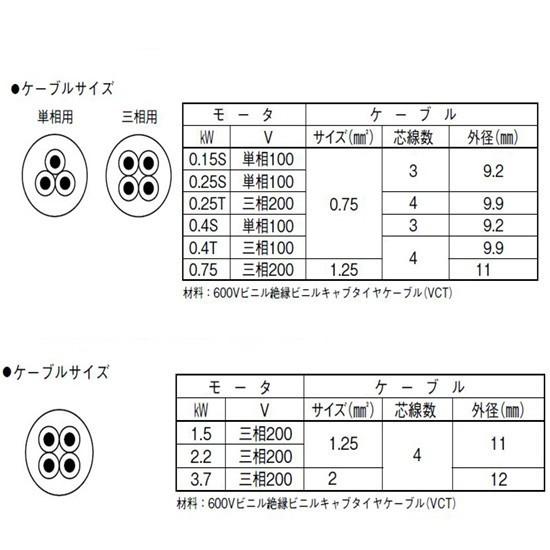 川本ポンプ カワペット WUO4-505-0.4TLN 三相200V 50Hz 自動交互 川本ポンプ カワペット WUO4-505-0.4TLN 三相200V 50Hz 自動交互
