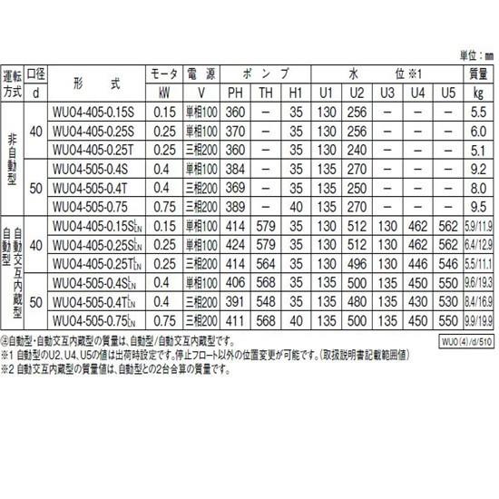 川本ポンプ カワペット WUO4-505-0.4TLN 三相200V 50Hz 自動交互 川本ポンプ カワペット WUO4-505-0.4TLN 三相200V 50Hz 自動交互