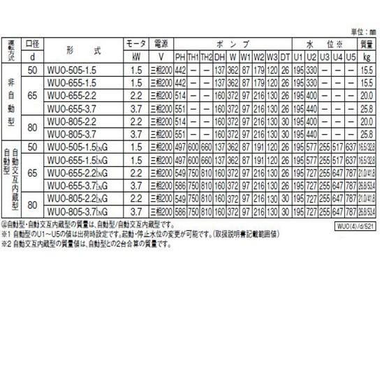 川本ポンプ カワペット WUO-506-1.5LG 三相200V 60Hz 自動型 送料無料