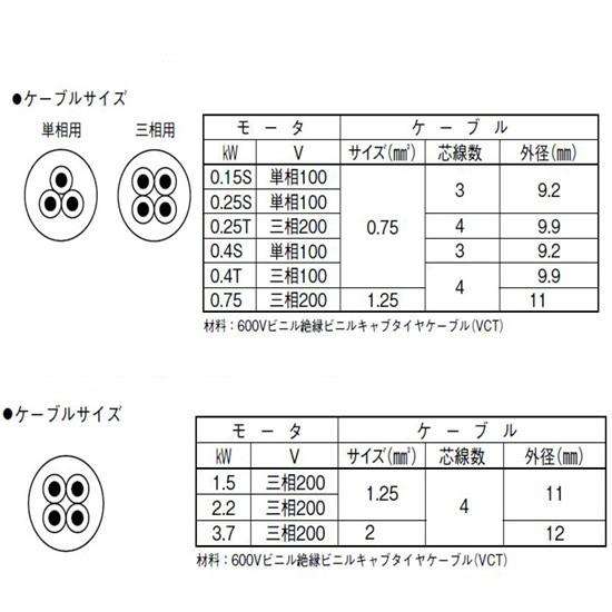 川本ポンプ カワペット WUO-655-1.5 三相200V 50Hz 非自動型 川本ポンプ カワペット WUO-655-1.5 三相200V 50Hz 非自動型