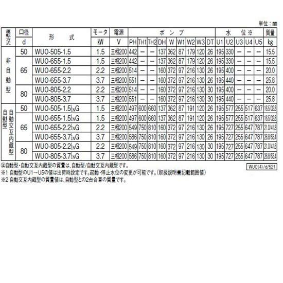 川本ポンプ カワペット WUO-656-1.5LNG 三相200V 60Hz 自動交互 川本ポンプ カワペット WUO-656-1.5LNG 三相200V 60Hz 自動交互
